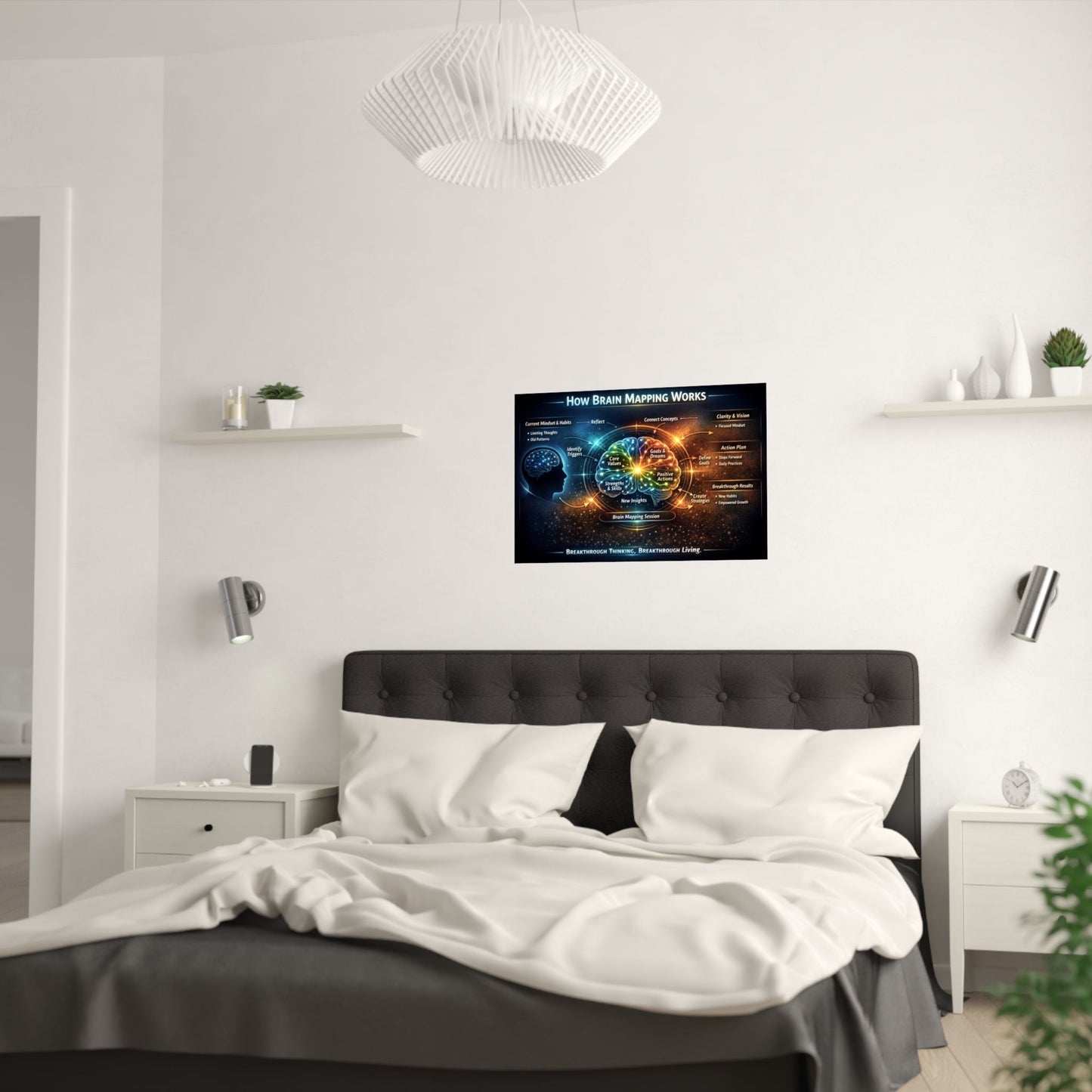 Brain Mapping Poster — How Brain Mapping Works Satin Poster (210gsm)