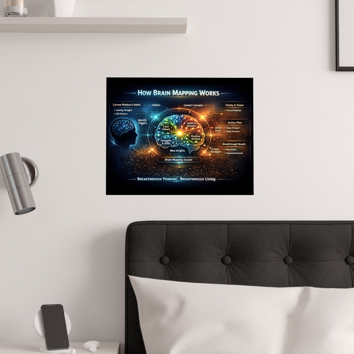 Brain Mapping Poster — How Brain Mapping Works Satin Poster (210gsm)