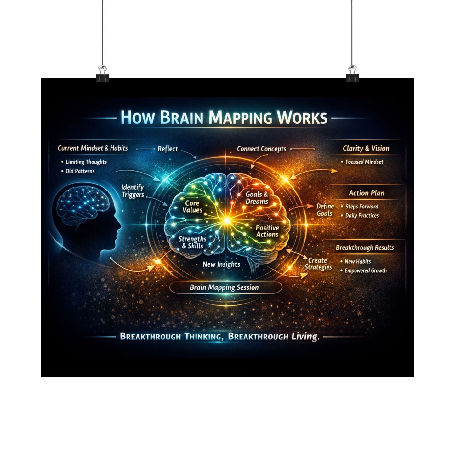 Brain Mapping Poster — How Brain Mapping Works Satin Poster (210gsm)