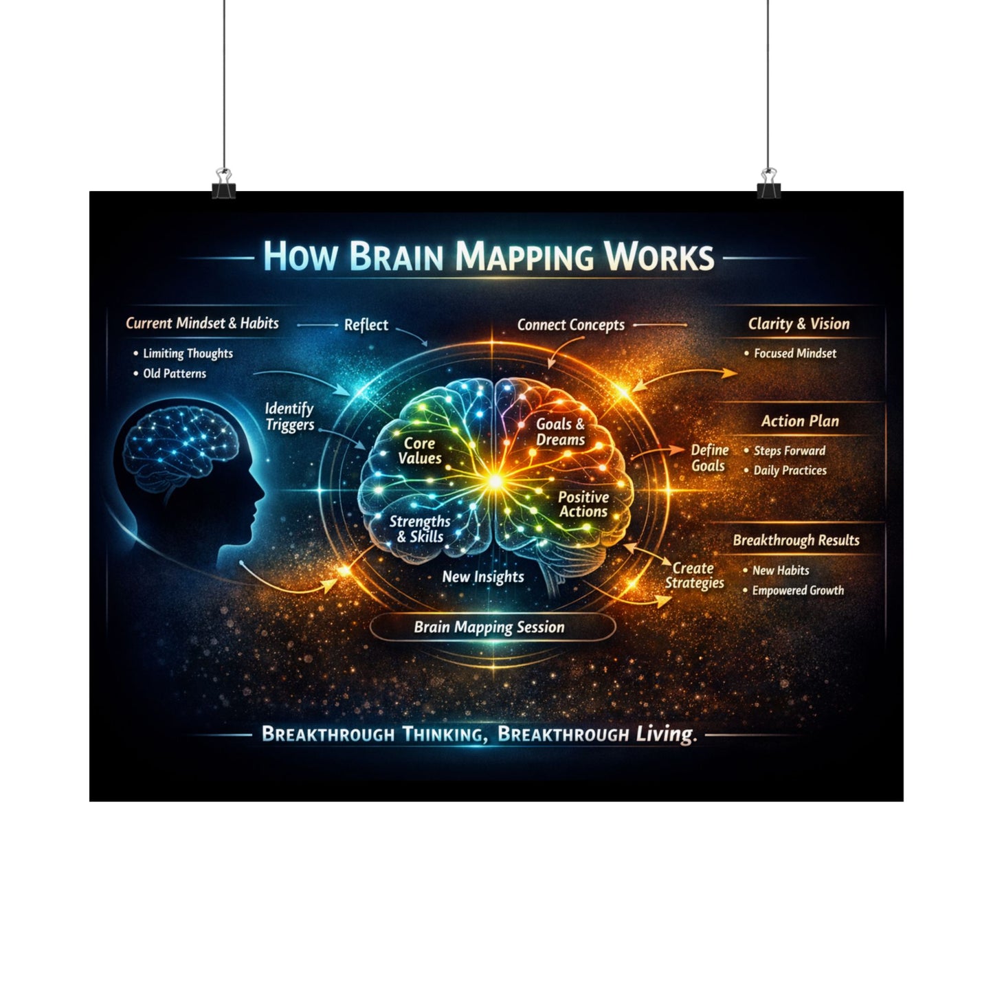 Brain Mapping Poster — How Brain Mapping Works Satin Poster (210gsm)